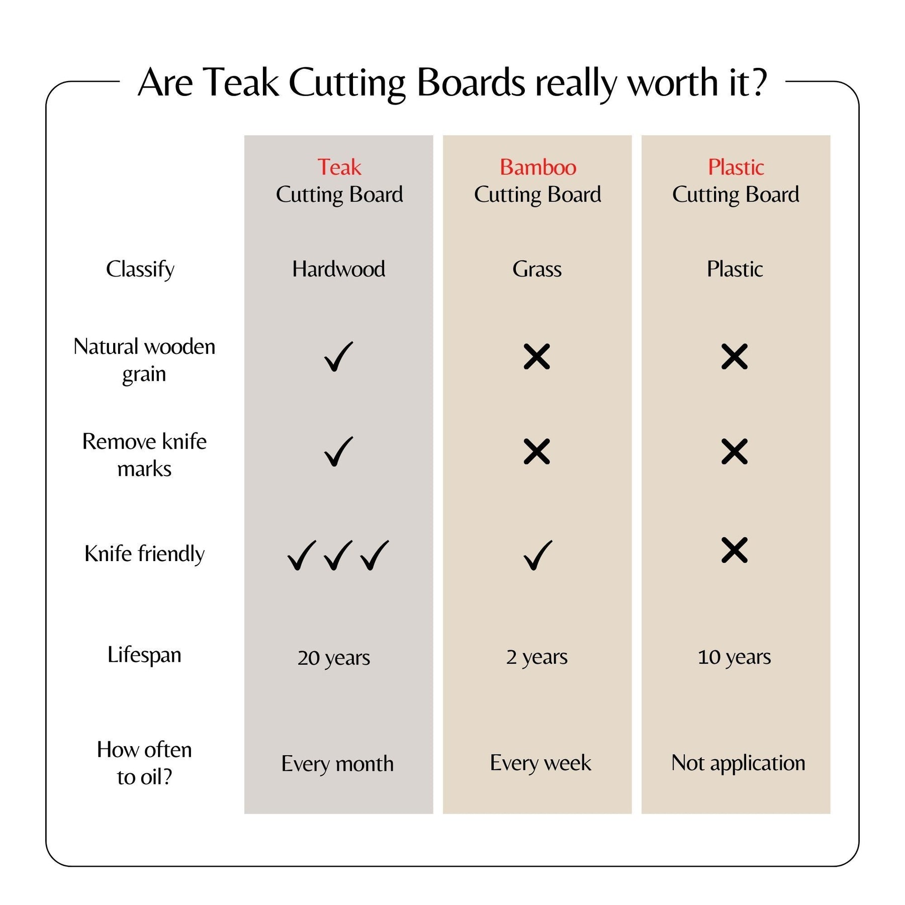 End Grain Teak Cutting Board Reversible Chopping Serving Board Multipurpose Food Safe Thick Board, Medium Size 18x14x1.5 inches (1PCS) - Tonkn